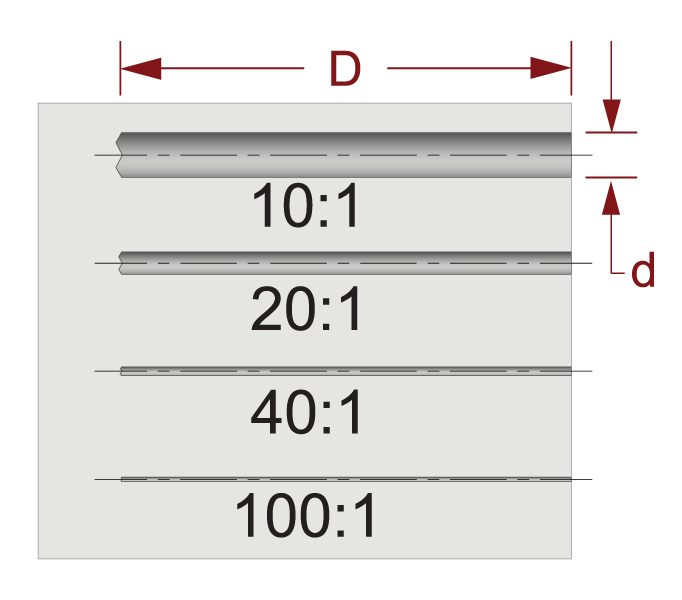 deep hole diagram