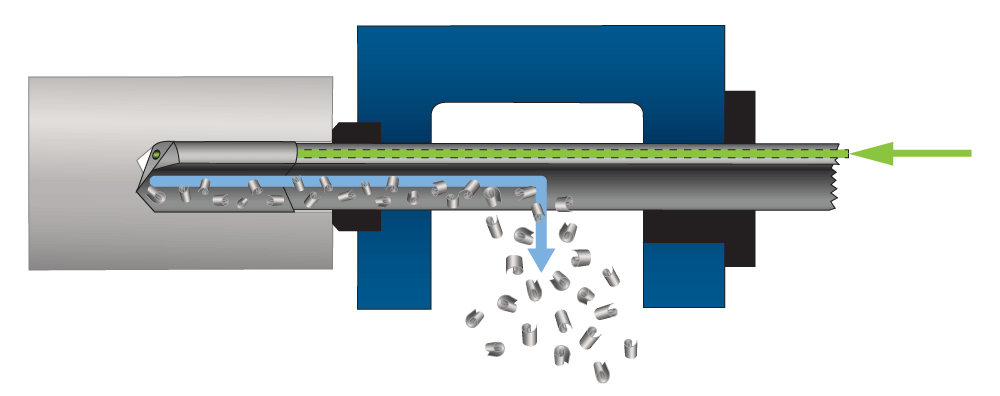 Comment faire ça ? Gundrilling-diagram-UNISIG